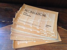 PROPAGAZIONE RADIO IONOSFERICA