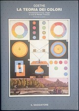 La teoria dei colori