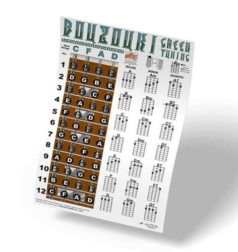 Poster greco bouzouki - poster,