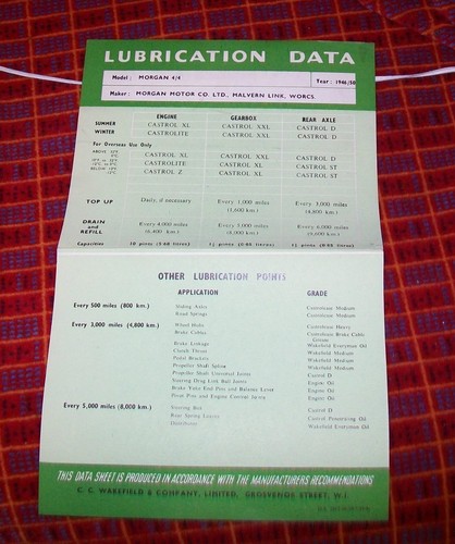 Scheda tecnica lubrificazione - tecnica,