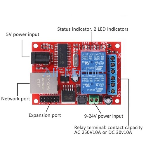 Web server lan ethernet - server, vie