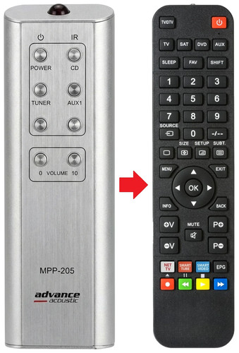 Telecomando adatto per