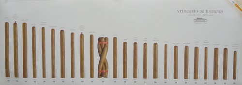 Poster guida formato - , sigaro