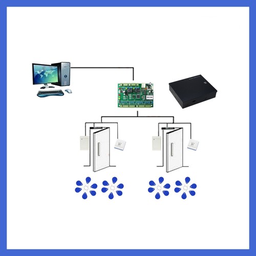 Sistema controllo accessi - di,