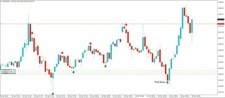GOLD M1 INDICATOR FOREX, BEST INDICATOR FOR XAUUSD/GOLD 100% PERFECT ENTRY