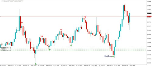 Gold indicator forex best - gold,