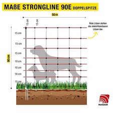 Recinto per cani rete per cani