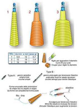 cono attacco per aggancio elastico canna pesca roubaisienne roubasienne tp