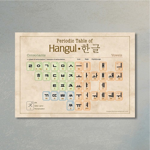 Tavola periodica hangul - tavola,
