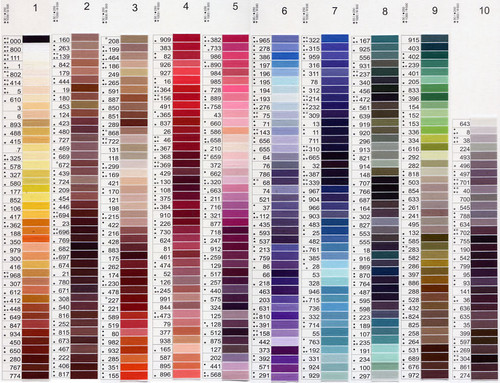 Filo gutermann spola - gutermann, 30