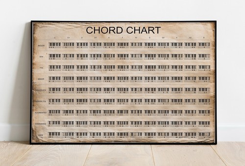 Pianoforte accordi tabella - accordi,