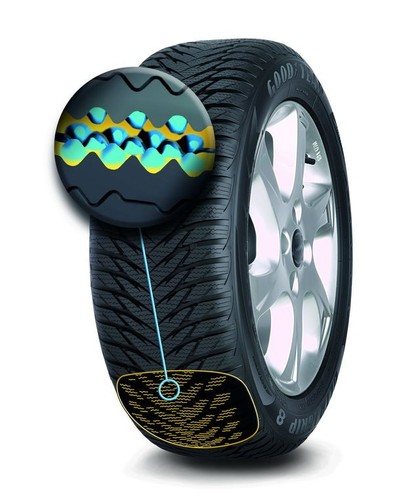 Pneumatici auto invernali - pneumatici,