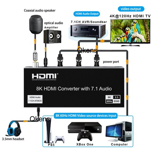 Convertitore video hdmi - video, 8k