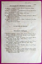 BERGAMO,TAVOLA CHE APPLICA