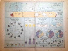 ASTRONOMIA IL SISTEMA SOLARE  carta geografica del 1951 Atlante Zanichelli