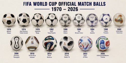 Collezione palloni calcio - collezione,