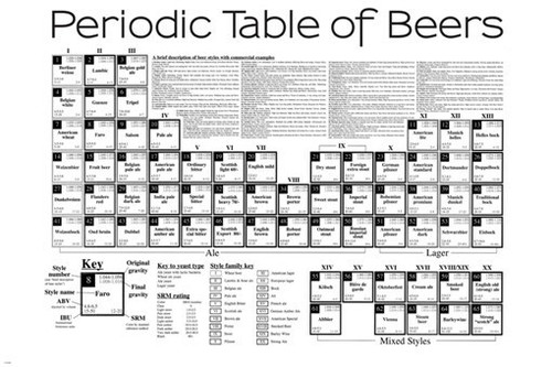 Tavola periodica birre - tavola, di