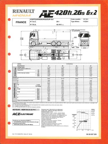Renault magnum 420 ti - magnum,
