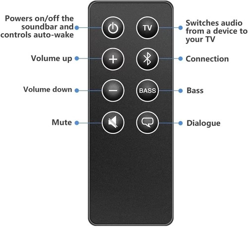 Nuovo telecomando per bose - telecomando,