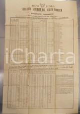 1876 FIRENZE XX Estrazione dei premi del PRESTITO NAZIONALE *Manifesto 60x100 cm