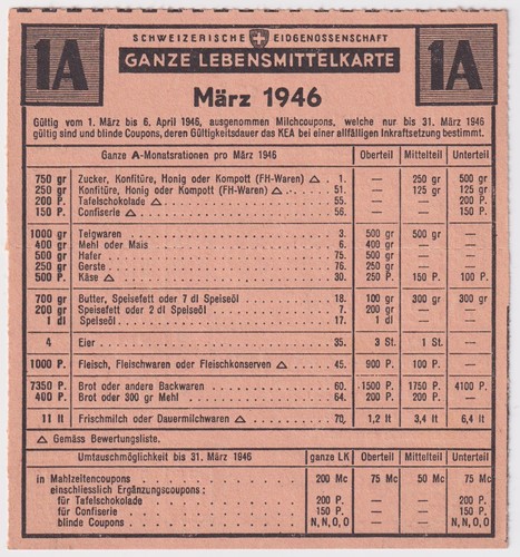 Scheda alimentare svizzera - alimentare,