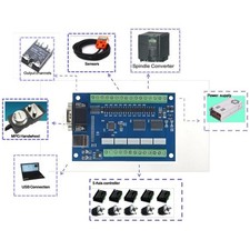 Scheda breakout controller di