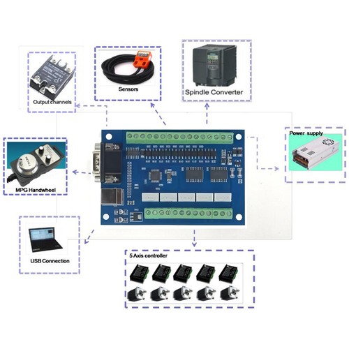 Scheda breakout controller - , di