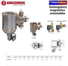 Defangatore magnetico