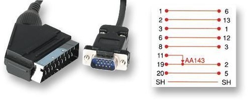 Pro signal scart maschio - -,