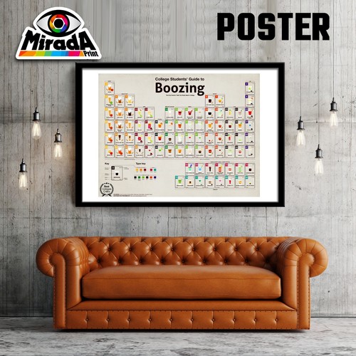 Poster tavola periodica drinks - tavola,