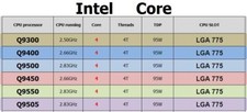 Processore cpu intel core - cpu, 2
