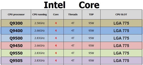 Processore cpu intel core - processore,