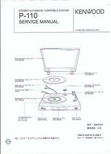 Kenwood Manuale di Servizio