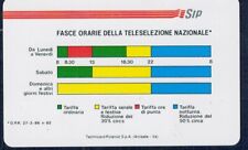 GIAN - Scheda telefonica SIP