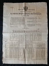 RARISSIMO MANIFESTO 1822 -