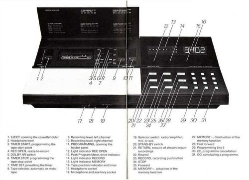 Manuale istruzioni - di,