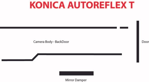 Kit guarnizioni luce konica - kit,