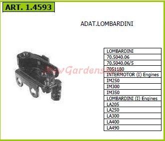 Coppie contatti lombardini per - contatti,