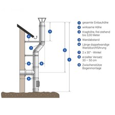 Kit canna fumaria acciaio inox