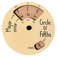 Circle Of Fifths Wheel Guitar