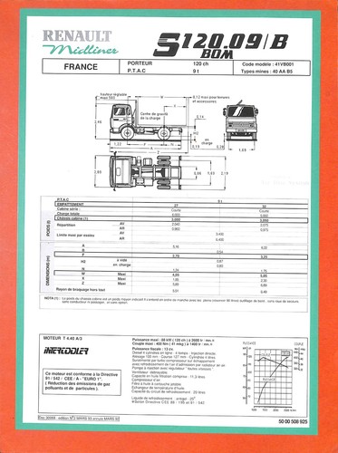 Renault midliner 120 09 - midliner,