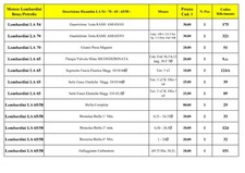 Elenco ricambi benzina - elenco,