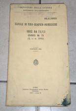 TAVOLE DI TIRO
