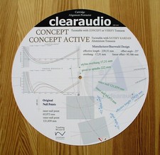 Clearaudio Concept & Concept