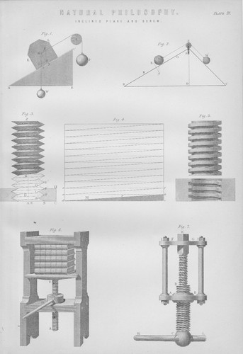 Pressa elica schraubenpresse - a,