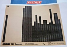 FIAT 127 Special 11° edizione 1978 circa catalogo ricambi originali ETK