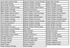 PSN!/XBOX/PC solo Borderlands