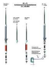 HF-P1 - Antenna QRP trasportabile 10-80 metri, 50/144/430 MHz