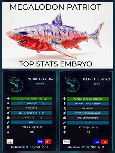 Megalodon top stats - megalodon,