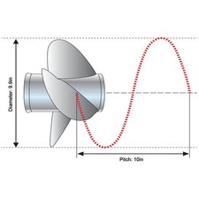 Elica Fuoribordo Marina 4 Pale